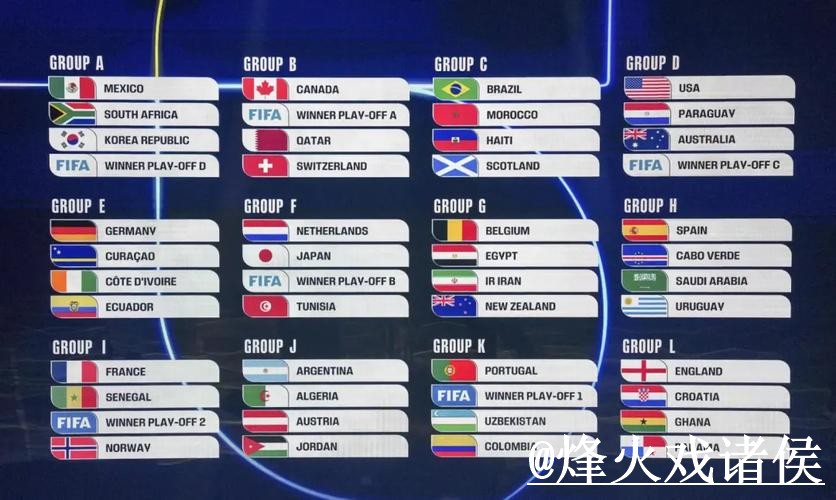 2026年世界杯比分开户热门趋势分析 2026年世界杯比分开户热门趋势分析