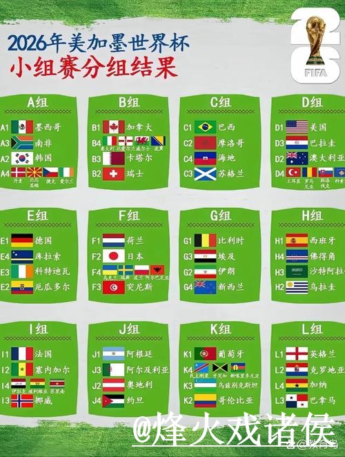 2026年世界杯比分开户热门趋势分析 2026年世界杯比分开户热门趋势分析
